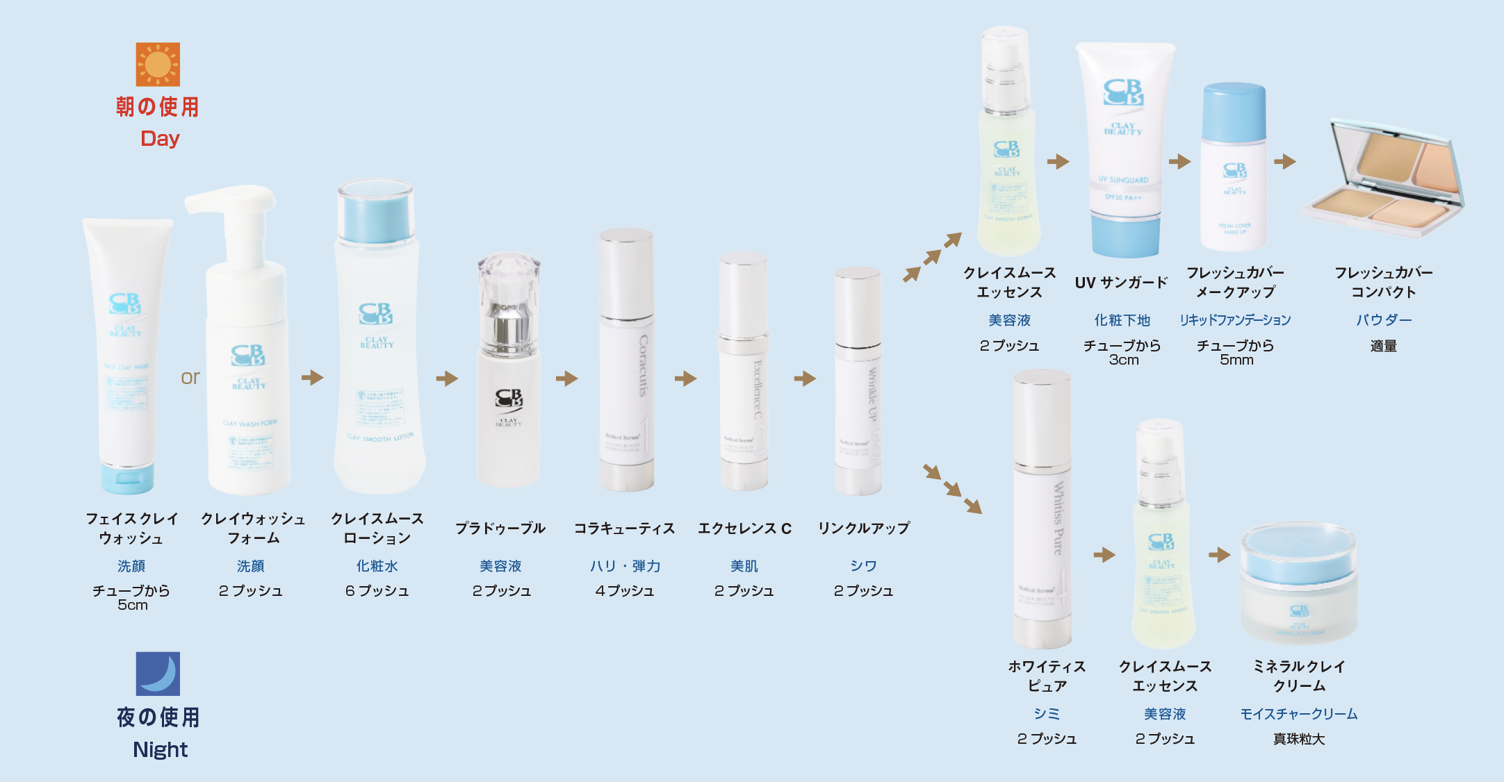 化粧品の使用順序 hbi公式ウェブサイト